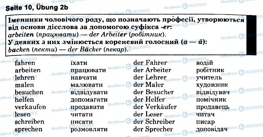 ГДЗ Німецька мова 6 клас сторінка s10u2(b)