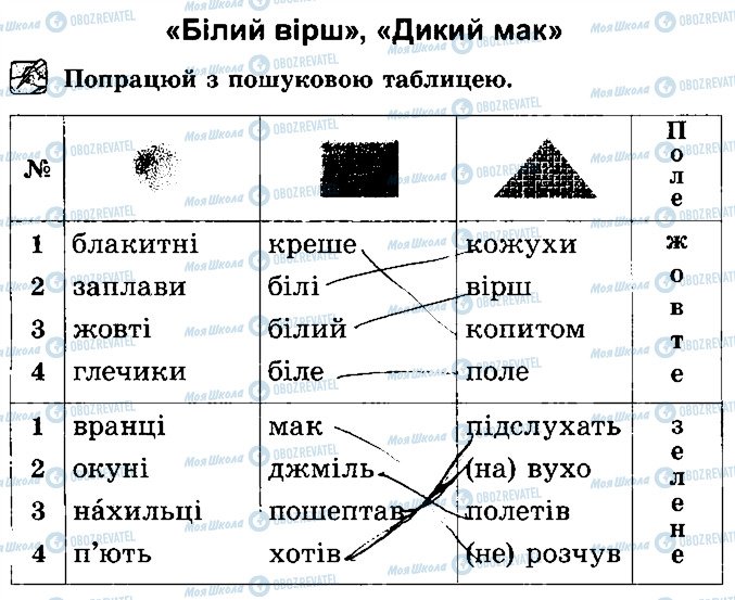 ГДЗ Українська література 2 клас сторінка Стр45