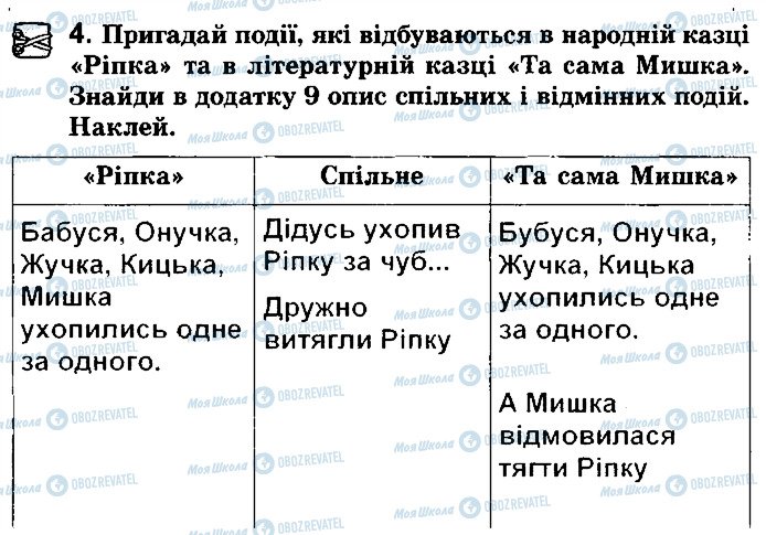 ГДЗ Українська література 2 клас сторінка Стр70