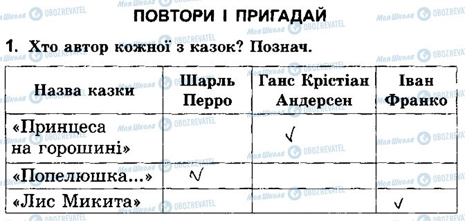ГДЗ Українська література 2 клас сторінка Стр75