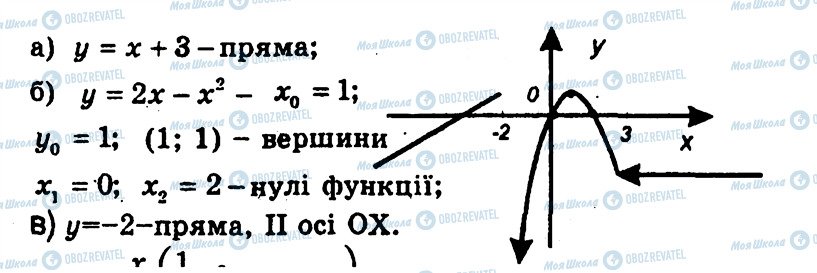 ГДЗ Алгебра 9 класс страница 106