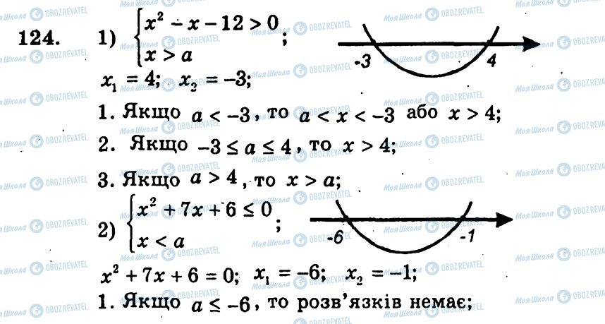 ГДЗ Алгебра 9 клас сторінка 124