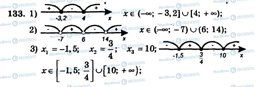 ГДЗ Алгебра 9 клас сторінка 133