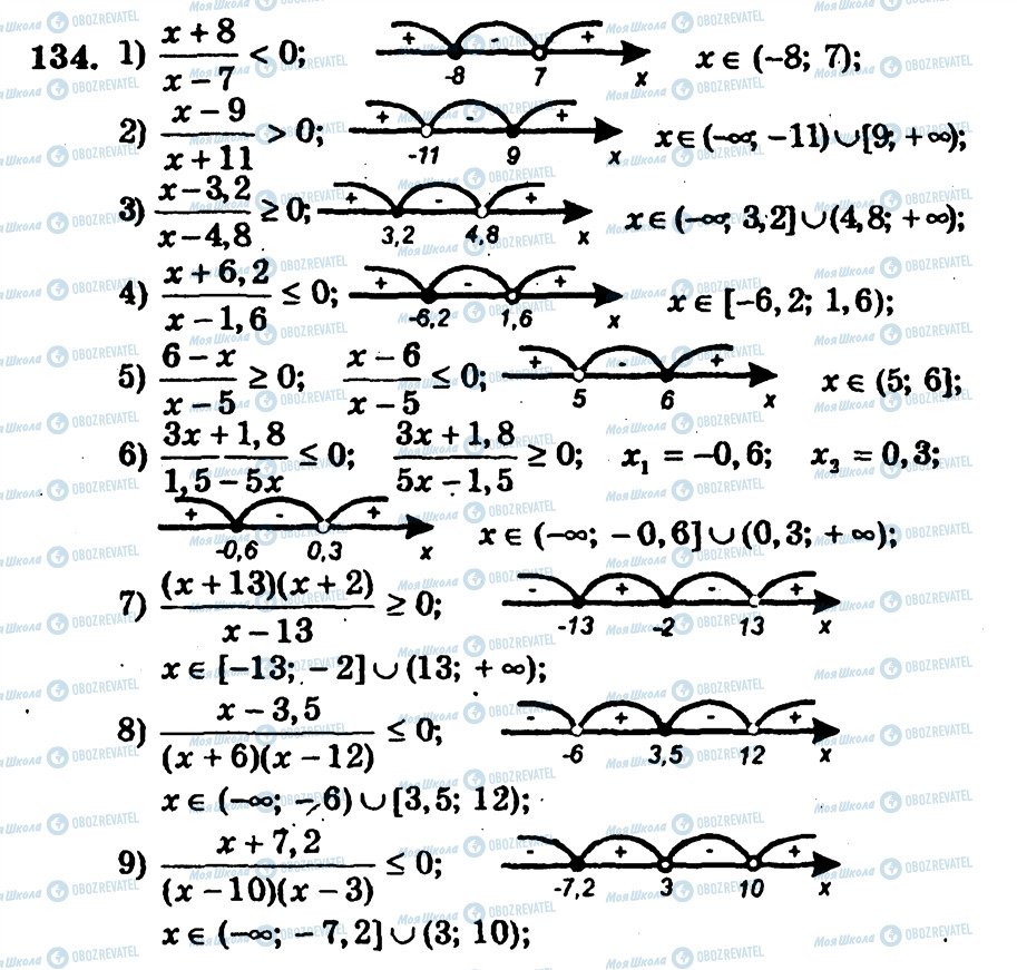 ГДЗ Алгебра 9 клас сторінка 134