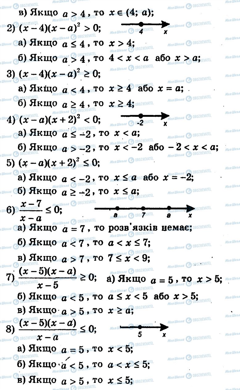 ГДЗ Алгебра 9 класс страница 140