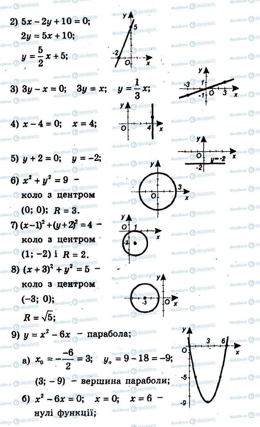 ГДЗ Алгебра 9 класс страница 141