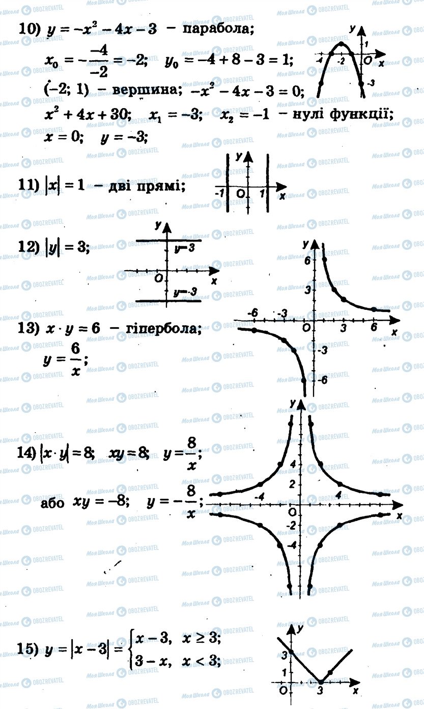 ГДЗ Алгебра 9 класс страница 141