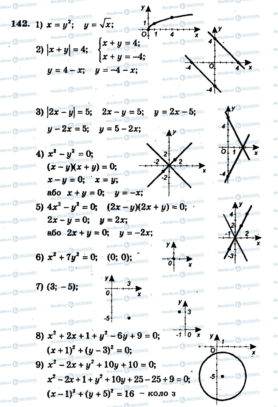 ГДЗ Алгебра 9 клас сторінка 142