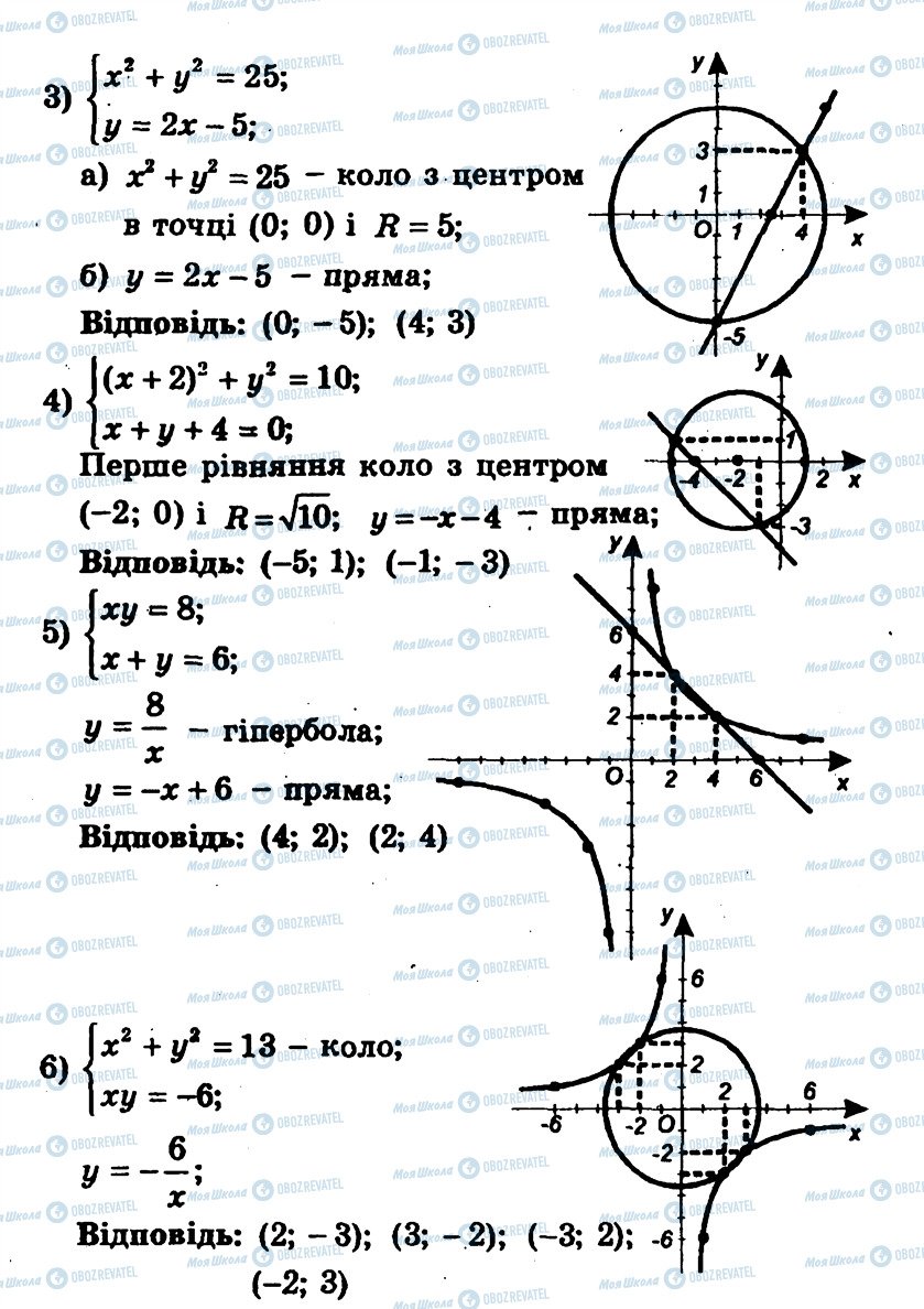 ГДЗ Алгебра 9 класс страница 143