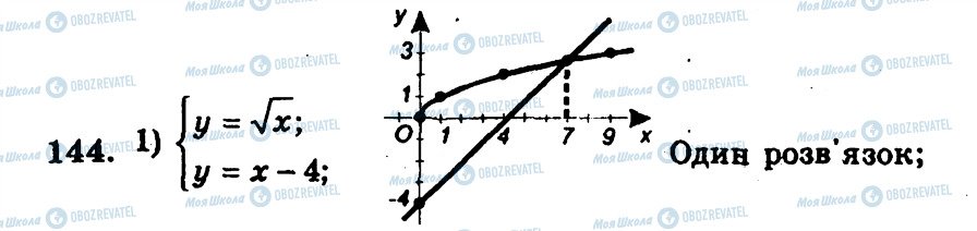 ГДЗ Алгебра 9 класс страница 144