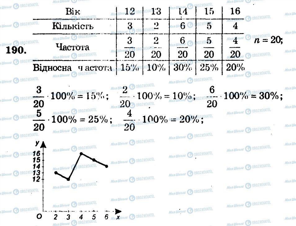 ГДЗ Алгебра 9 класс страница 190