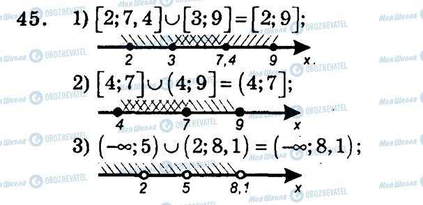 ГДЗ Алгебра 9 класс страница 45