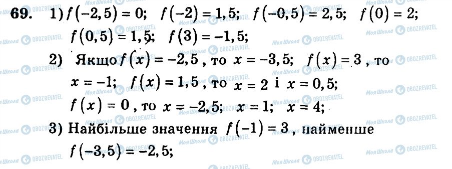 ГДЗ Алгебра 9 класс страница 69