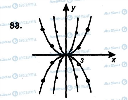 ГДЗ Алгебра 9 класс страница 83