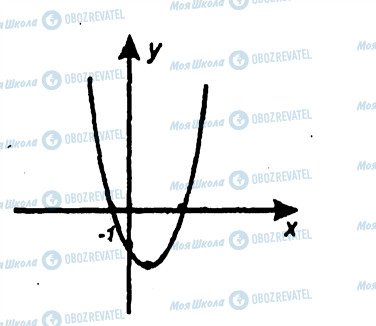 ГДЗ Алгебра 9 класс страница 84