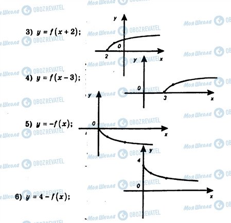 ГДЗ Алгебра 9 класс страница 84
