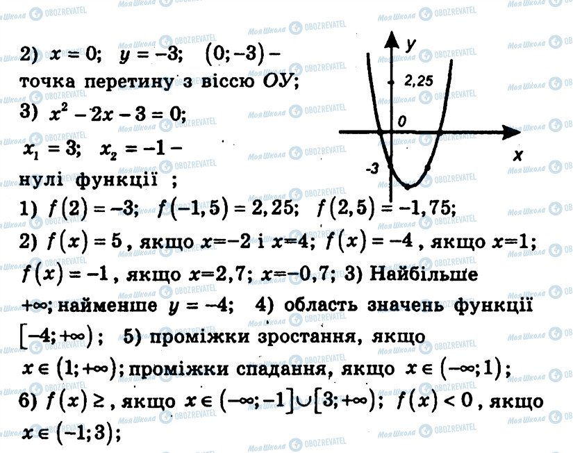 ГДЗ Алгебра 9 класс страница 90