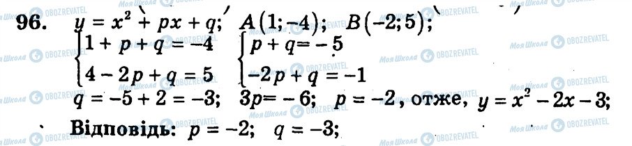 ГДЗ Алгебра 9 клас сторінка 96