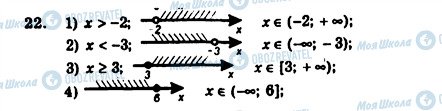 ГДЗ Алгебра 9 класс страница 22