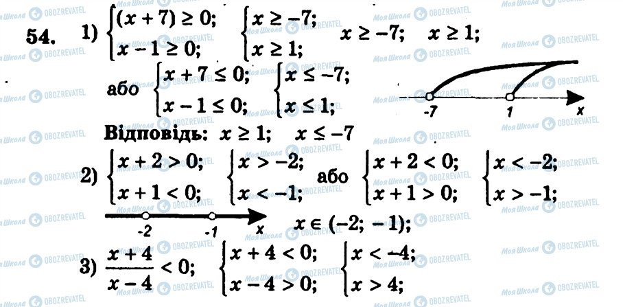 ГДЗ Алгебра 9 клас сторінка 54