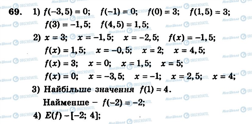 ГДЗ Алгебра 9 класс страница 69