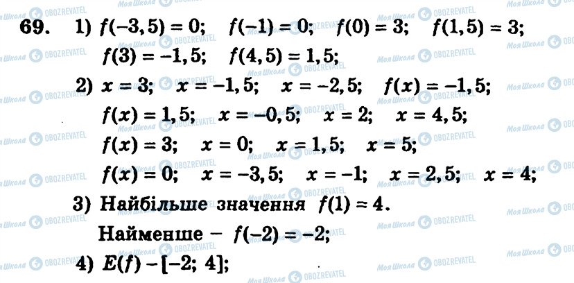 ГДЗ Алгебра 9 клас сторінка 69