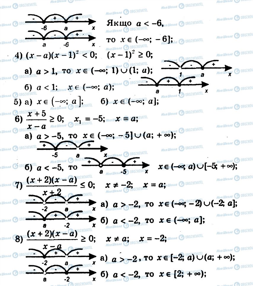 ГДЗ Алгебра 9 клас сторінка 140