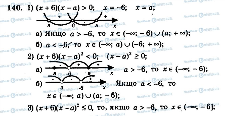 ГДЗ Алгебра 9 класс страница 140