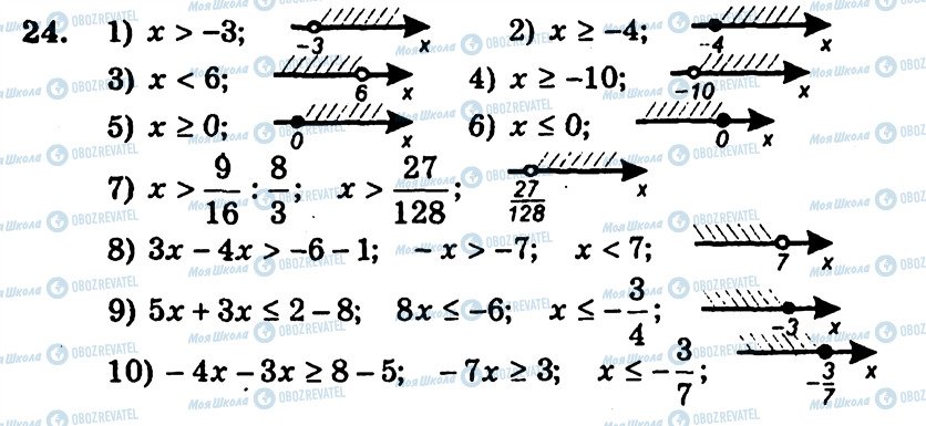 ГДЗ Алгебра 9 клас сторінка 24
