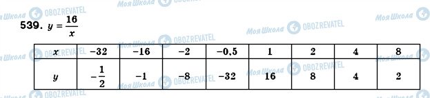 ГДЗ Алгебра 8 класс страница 539