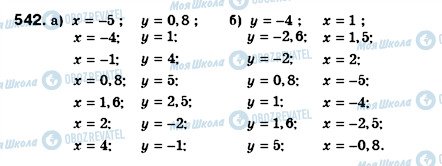 ГДЗ Алгебра 8 клас сторінка 542