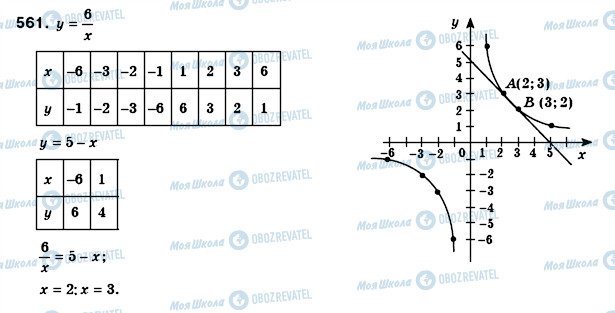 ГДЗ Алгебра 8 класс страница 561