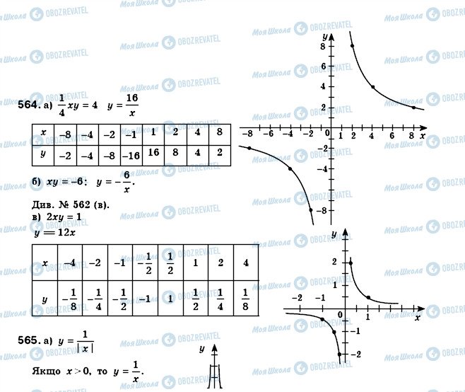 ГДЗ Алгебра 8 клас сторінка 564