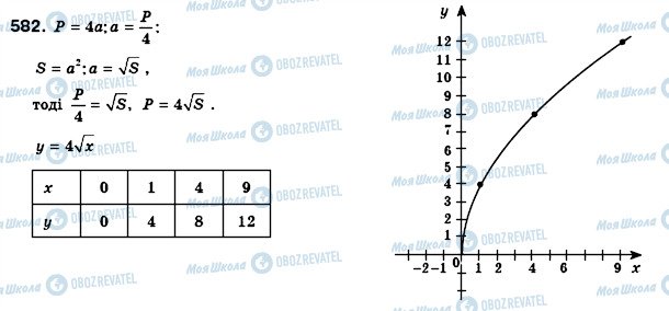 ГДЗ Алгебра 8 класс страница 582