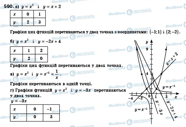 ГДЗ Алгебра 8 клас сторінка 590