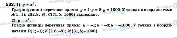 ГДЗ Алгебра 8 класс страница 593