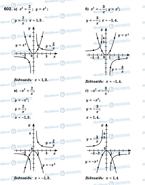 ГДЗ Алгебра 8 класс страница 602