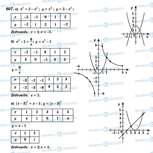 ГДЗ Алгебра 8 клас сторінка 607