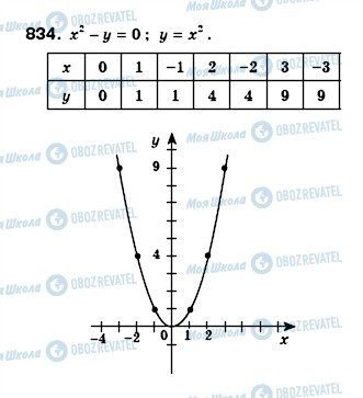 ГДЗ Алгебра 8 класс страница 834