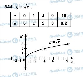 ГДЗ Алгебра 8 клас сторінка 844