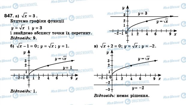 ГДЗ Алгебра 8 клас сторінка 847