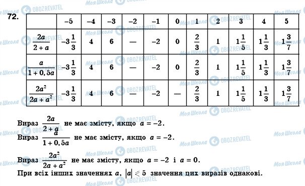 ГДЗ Алгебра 8 класс страница 72