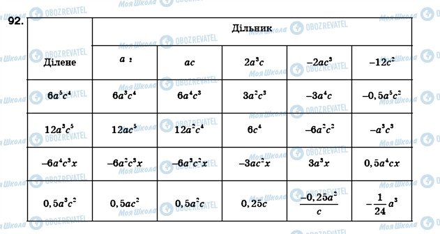 ГДЗ Алгебра 8 класс страница 92