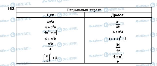 ГДЗ Алгебра 8 клас сторінка 162