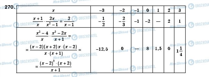 ГДЗ Алгебра 8 класс страница 270