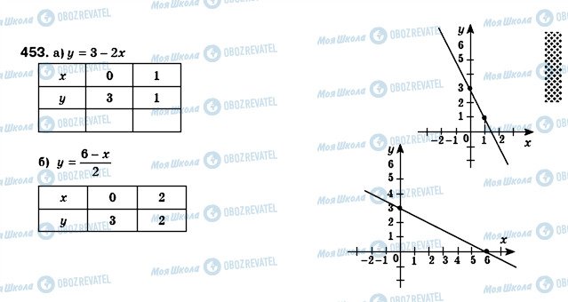 ГДЗ Алгебра 8 класс страница 453