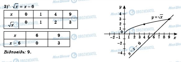 ГДЗ Алгебра 8 клас сторінка 3