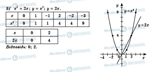 ГДЗ Алгебра 8 клас сторінка 3