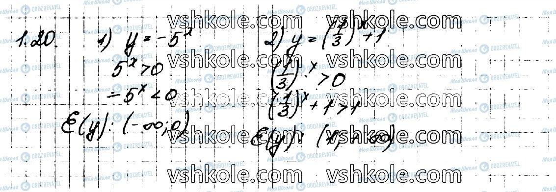 ГДЗ Алгебра 11 класс страница 20