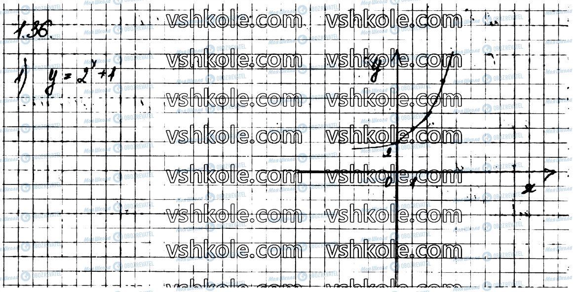 ГДЗ Алгебра 11 клас сторінка 36
